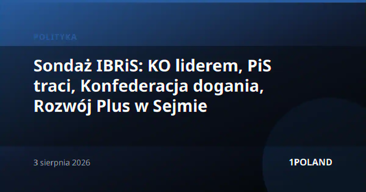 Sondaż IBRiS: KO liderem, PiS traci, Konfederacja dogania, Rozwój Plus w Sejmie
