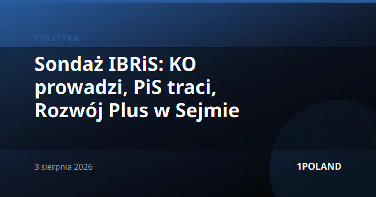 Sondaż IBRiS: KO prowadzi, PiS traci, Rozwój Plus w Sejmie